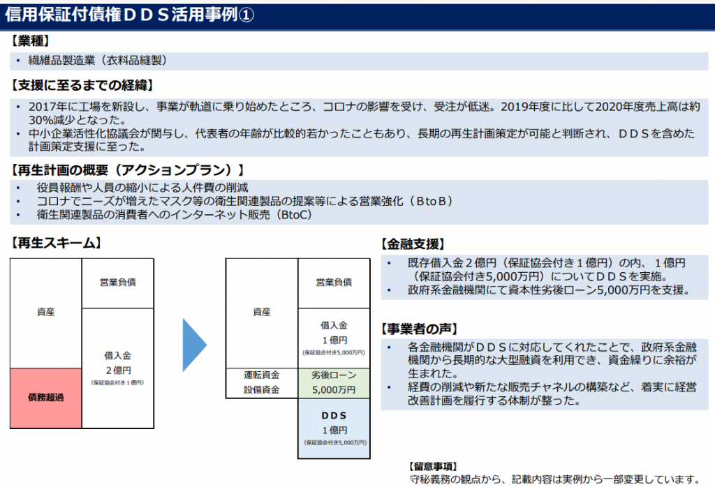 信用保証付債権DDSの活用事例